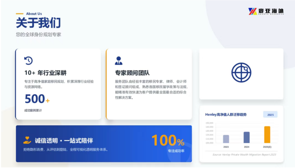 荣耀时刻｜寰亚海外荣获“2026年度移民及出入境服务行业影响力机构奖”（images 3）
